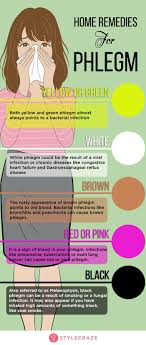Home Remedies To Get Rid Of Phlegm Mucus Color Chart Mucus Color Mucus Color Chart Phlegm Color