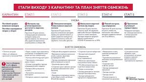Уряд продовжив карантин в україні до 30 квітня 2021 року. Karantin V Ukraine Prodlyat A Metro I Mezhdugorodnij Transport Veroyatno Zarabotayut K Seredine Leta Premer Ministr Gromadskoe Televidenie Gromadskoe Televidenie