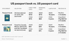 Visas exist and how to obtain an investor visa. Passport Book Vs Passport Card What They Do And How Much They Cost