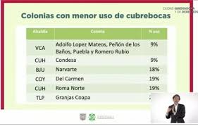 El semáforo covid de méxico estará vigente del 7 al 20 de junio y en él, también se aprecia que son nueve entidades las que están en color amarillo. Coronavirus Mexico Coronavirus En Cdmx Colonias Regresan A Semaforo Rojo Desde El Miercoles 15 De Julio Marca Claro Mexico