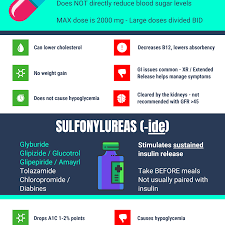 Common Clinical Nutrition Labs Nutrition Cheat Sheets Diabetes Medications Chart Nclex Study Guide Nclex Study