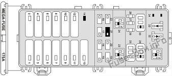Under Hood Fuse Box Diagram Ford Taurus 1996 1997 1998 1999 Fuse Box Fuses Taurus