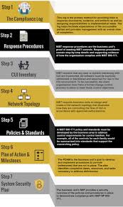 Guide for assessing the security controls in. How To Comply With Nist 800 171