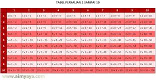 Kosakata nama arah mata angin dalam bahasa jepang; Aimyaya Dot Com Perkalian 1 Sampai 10