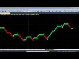 super robot trader renko chart code 1 271 volume different