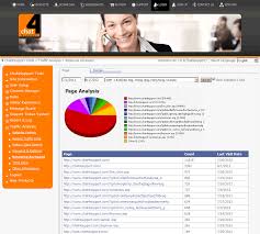 Maybe you would like to learn more about one of these? Chat4support Website Traffic Monitoring Software