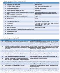 Permohonan Sbp 2022 Kemasukan Tingkatan 1 Tingkatan 4