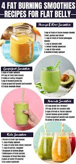 Pin On Smoothie Diet