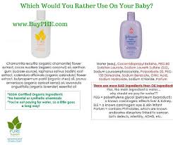 You can find these ingredients on the shampoo's container. Pure Haven Essentials Baby Wash And Shampoo Versus Johnson Johnson Baby Wash And Shampoo And Ingredient Pure Products Organic Baby Lotion Lotion Ingredients