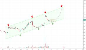 Zixi Stock Price And Chart Nasdaq Zixi Tradingview