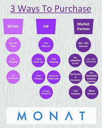 Jen's MONATural HairCare