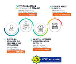 Takbir raya daripada warga kerja lembaga zakat selangor. Bantuan Khas Covid 19 Lembaga Zakat Selangor Bantuan Prihatin Rakyat