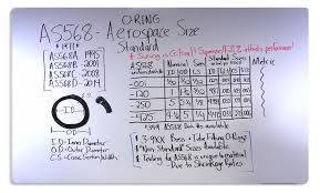 Understanding As568 Aerospace Standard Esp International