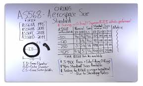 understanding as568 aerospace standard esp international