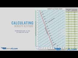 How To Calculate Density Altitude