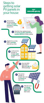 Calculate your ucas tariff points. Go Solar And Save On Your Electricity Bill Edgeprop My