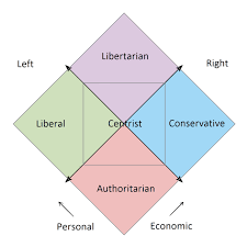 The Difference Between A Libertarian And An Authoritarian