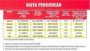 Keringanan biaya pendidikan untuk alumni; Sekolah Mutiara Nusantara Bandung Red Pastel B