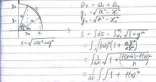 In the rectangular coordinate system, the definite integral provides a way to calculate the area under a curve. Integration For Finding The Arc Length Of Circle X 2 Y 2 A 2 Mathematics Stack Exchange