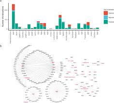 Persons would not require specific licenses from the u.s. Global Mapping Of Protein Metabolite Interactions In Saccharomyces Cerevisiae Reveals That Ser Leu Dipeptide Regulates Phosphoglycerate Kinase Activity Communications Biology