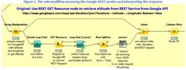 Knime Rest Google Api Workflow Data Flow Diagram Systems