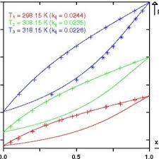 Physical Data Of N Hexane N Heptane And Ethanol Download Table