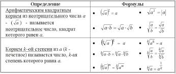 Демоверсия 2021 по математике (профиль) просмотр. Reshu Ege Sam Metody Resheniya Zadach