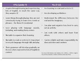 Another word for opposite of meaning of rhymes with sentences with find word forms translate from english translate to english words with friends scrabble crossword / codeword words starting with words ending with words containing. English For Young Learners Eyl Sekolah Tinggi Keguruan