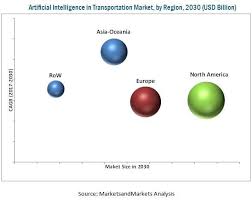 Artificial Intelligence In Transportation Market Learning Technology Competitive Intelligence Artificial Intelligence