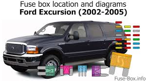 Circuits protected adjustable pedal instrument cluster not used power point, instrument panel (19n236) not used not used vehicle security module (vsm) (15k602), main light switch. Fuse Box Location And Diagrams Ford Excursion 2002 2005 Youtube