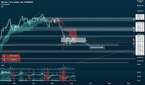 Currently, bitcoin is trading at about $10,000 usd. Qhkmro9othrexm