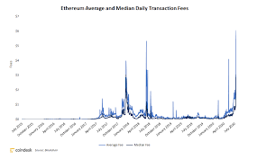 Ethereum has followed the surge in cryptocurrencies alongside bitcoin and its sisters in 2017 amid geopolitical instability. Why Is My Eth Transaction Fee So High Troubleshooting Trust Wallet