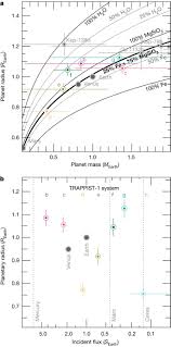 The award comprises of a cash price rs. Seven Temperate Terrestrial Planets Around The Nearby Ultracool Dwarf Star Trappist 1 Nature