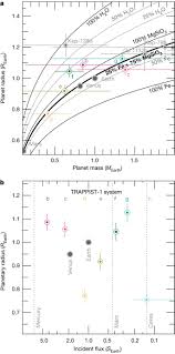 For privacy act and paperwork reduction act notice, see the separate instructions. Seven Temperate Terrestrial Planets Around The Nearby Ultracool Dwarf Star Trappist 1 Nature
