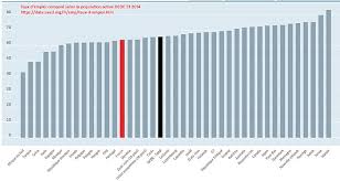 Check spelling or type a new query. 2014 12 Taux Emploi Population Active Compare Ocde Argoul