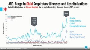 Image result for Pediatric HITSS
