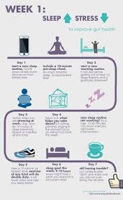 Site Search Discovery Powered By Ai How To Do Yoga Natural Cure For Arthritis Gut Health