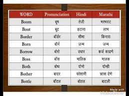 Dictionary Learn Words In English Hindi Marathi Youtube In 2021 English Learning Spoken Learn English Vocabulary Learn Arabic Language