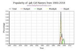 Mytribe101 ltd., officepods, 15a main st, blackrock, co. View Girl Names Ending With Jah At Baby Names Pedia With Concise Name Meanings Origins Pronunciation And Charts