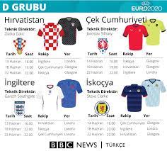 Euro 2020 avrupa şampiyonası grup maçları dün akşam oynanan maçların ardından sona erdi. Euro 2020 Fiksturu Ve Eslesme Agaci