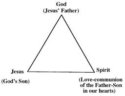 The father the son and the holy spirit. Pin On The Trinity