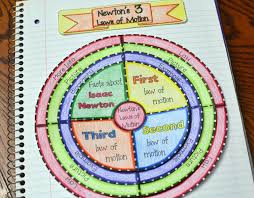 Math In Demand Interactive Science Notebook 8th Grade Science Projects Interactive Notebooks