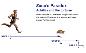 Zeno’s Paradox