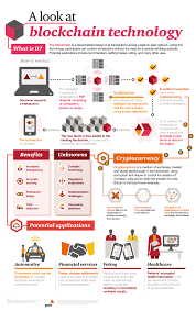 Blockchain technology for decentralized digital identities is paving the way for an important paradigm shift centered around control of your digital identity: Take A Closer Look At Blockchain Technology Infographic Blockchain Cryptocurrency Blockchain Blockchain Technology