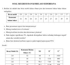 Koefisien korelasi sebesar 0 koefisien determinasi • jika koefisien korelasi berganda dikuadratkan, diperoleh. Aplikasi Komputer Dasar Contoh Soal Regresi Sederhana Manual Tanpa Software