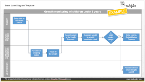 swim lane template cross functional diagram tools4dev