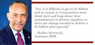 Billion Dollar Roundtable Celebrates 20 Years of Supplier Diversity  Excellence