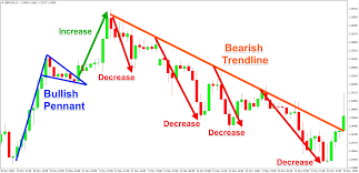 Understanding Price Action Archives Sir Forex