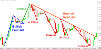 understanding price action archives sir forex