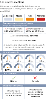 We would like to show you a description here but the site won't allow us. Las Nuevas Medidas En Galicia Prueba Negativa O Carne De Vacunacion En La Hosteleria De Algunos Concellos Y Limitadas Las Reuniones Del Ambito Privado